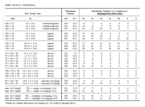 table 314.16 a metal boxes